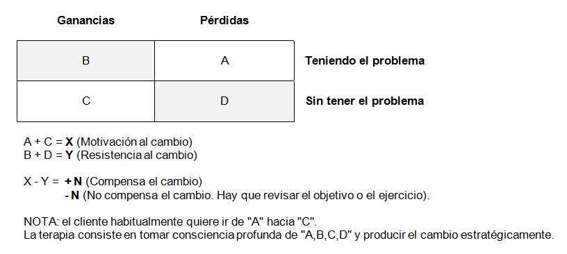 matriz